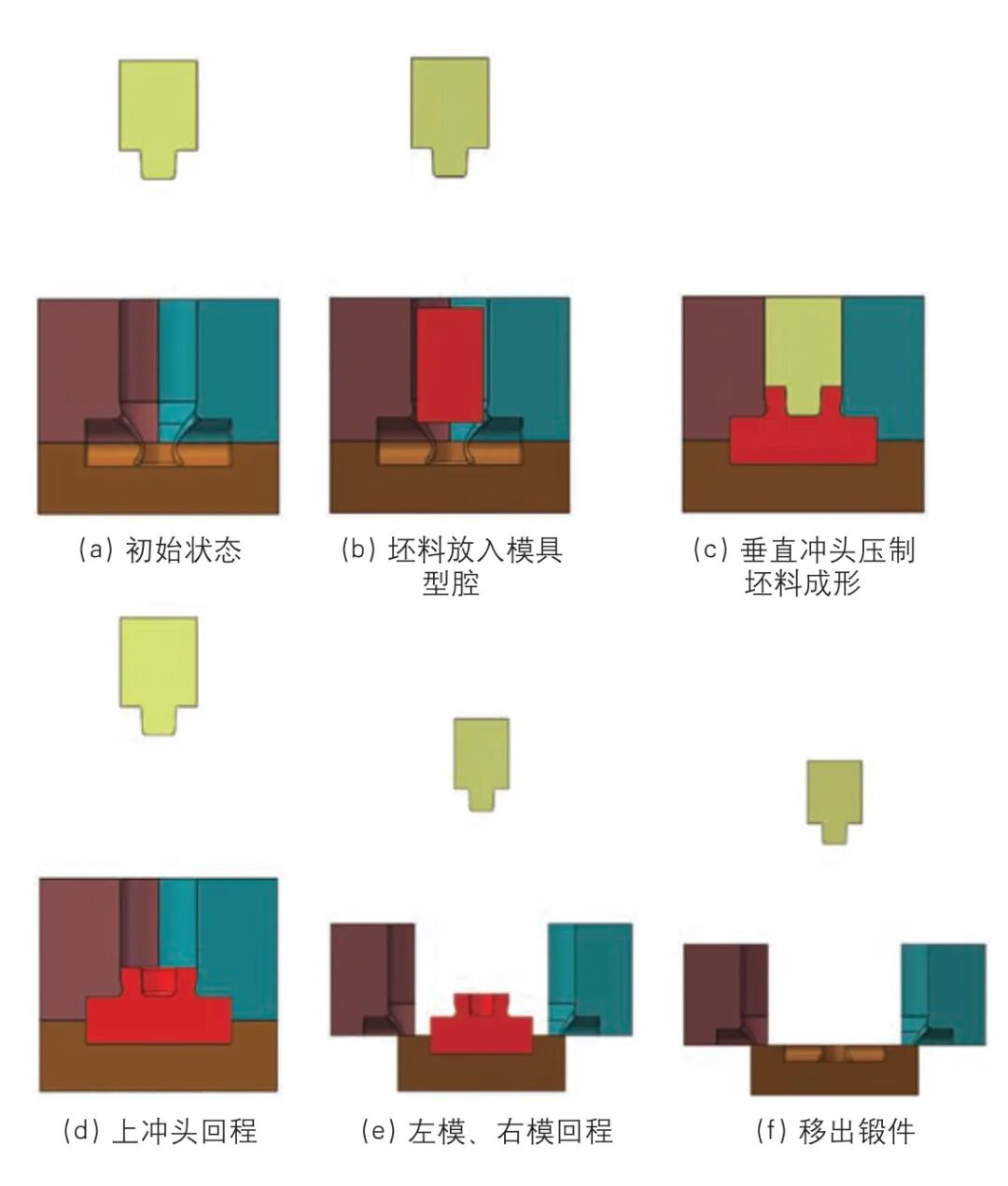 典型阀门阀体多向模锻成形工艺及应用的图7