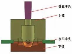 典型阀门阀体多向模锻成形工艺及应用的图2