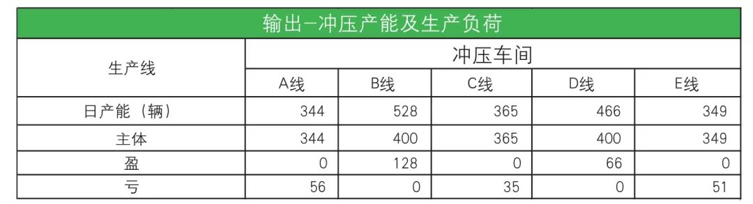 冲压工厂产能负荷分析及产能计算的图10