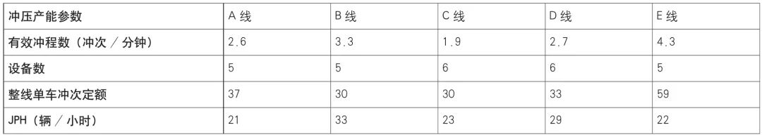 冲压工厂产能负荷分析及产能计算的图9