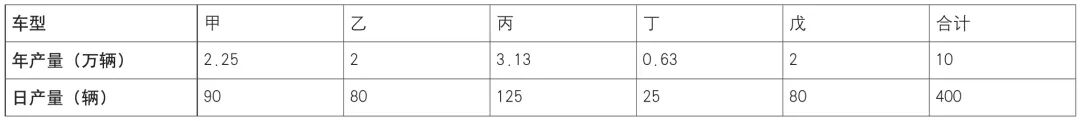 冲压工厂产能负荷分析及产能计算的图7