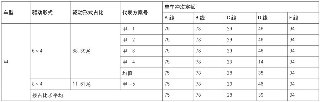冲压工厂产能负荷分析及产能计算的图5