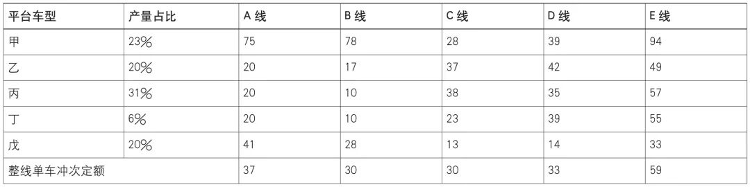 冲压工厂产能负荷分析及产能计算的图6