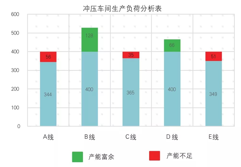冲压工厂产能负荷分析及产能计算的图11