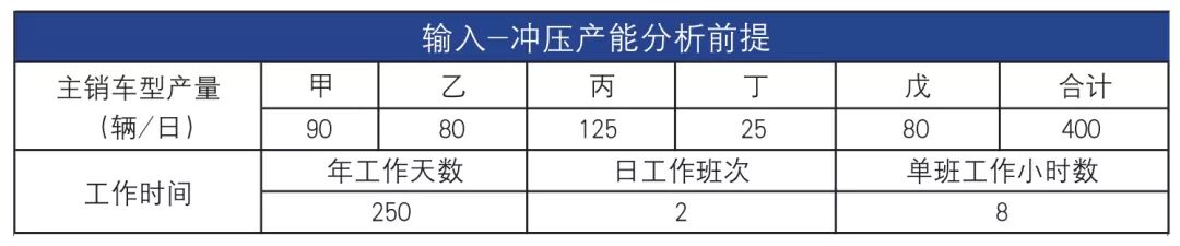 冲压工厂产能负荷分析及产能计算的图8