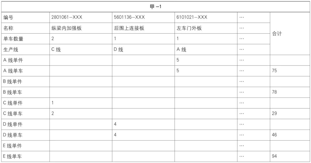 冲压工厂产能负荷分析及产能计算的图4