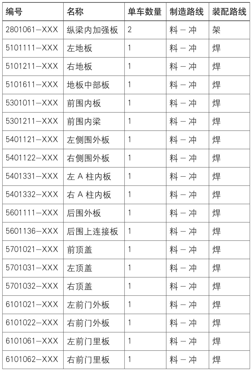 冲压工厂产能负荷分析及产能计算的图3