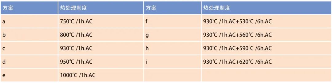 热处理制度对Ti-5111 合金棒材组织与性能的影响的图3