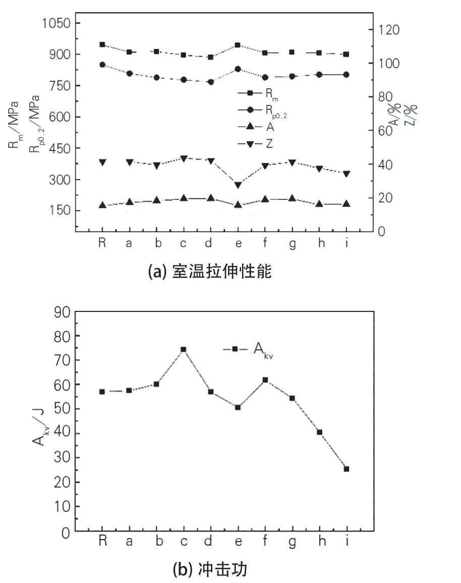 热处理制度对Ti-5111 合金棒材组织与性能的影响的图6