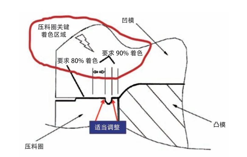 三動拉延模結構特點及調試過程的圖10