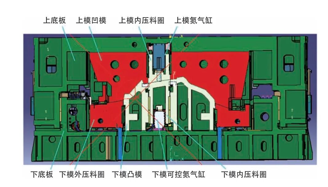三動拉延模結構特點及調試過程的圖1