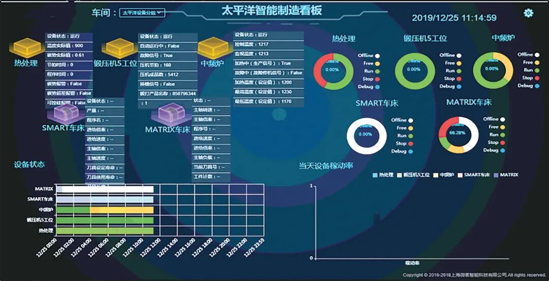 信息化在锻造行业的应用的图3