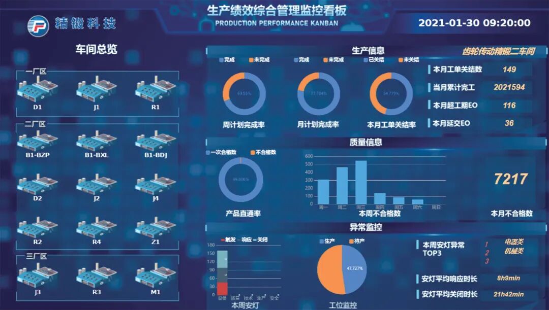 信息化在锻造行业的应用的图4