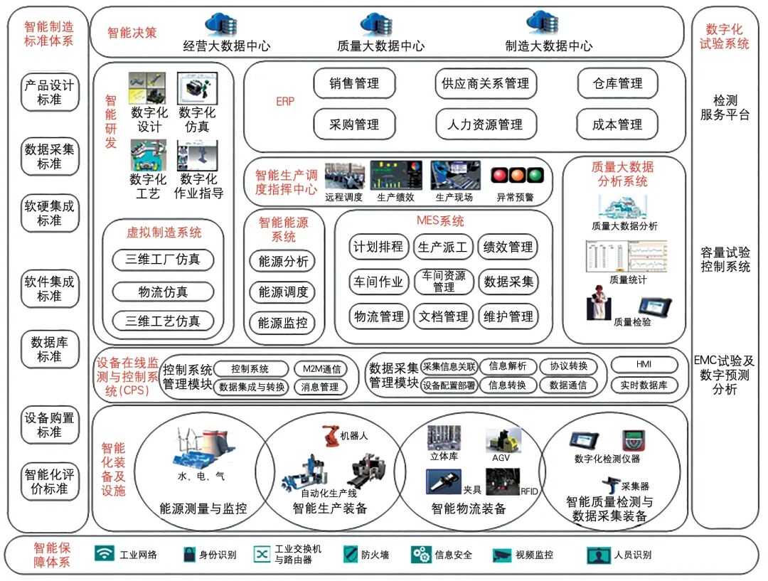 信息化在锻造行业的应用的图1