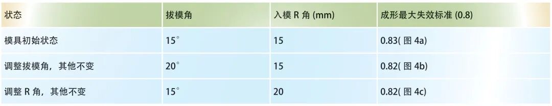 行李廂外板上段偶發(fā)開裂原因及應(yīng)對措施的圖4