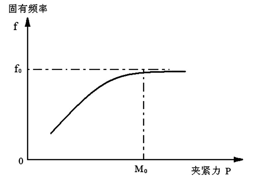 叶身表面条带对叶片振动疲劳性能影响分析的图2