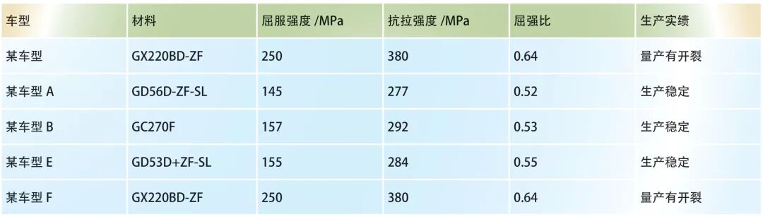 行李廂外板上段偶發(fā)開裂原因及應(yīng)對措施的圖9