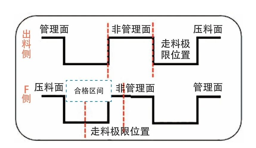 行李廂外板上段偶發(fā)開裂原因及應(yīng)對措施的圖11