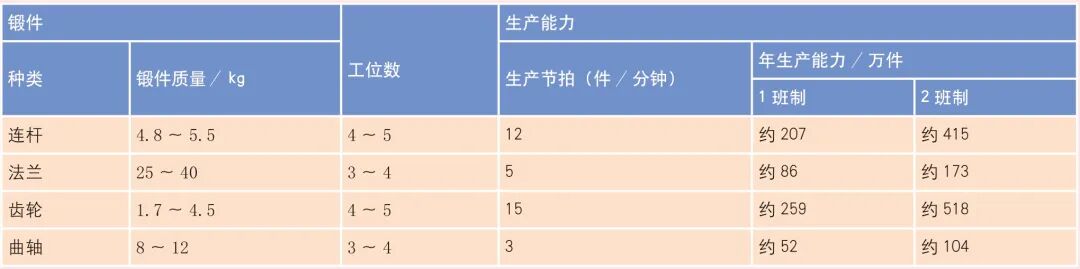 锻造企业自动化升级改造的投资方向（上）的图2