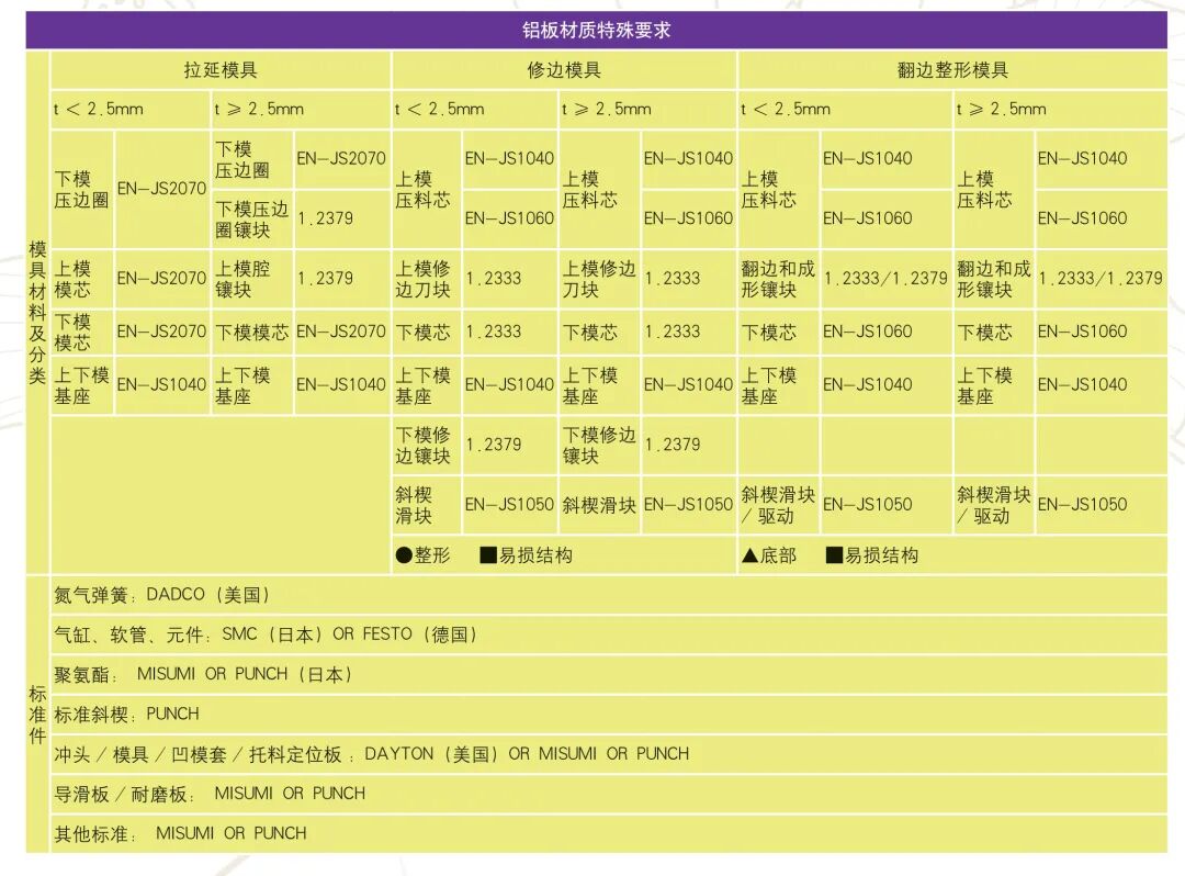 浅析铝冲压技术。的图4