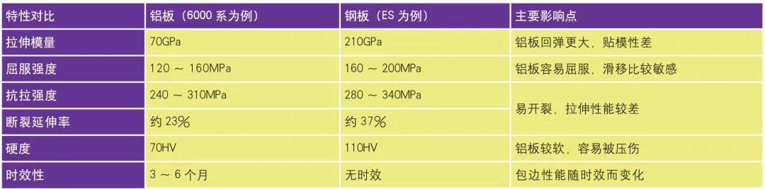 浅析铝冲压技术。的图2