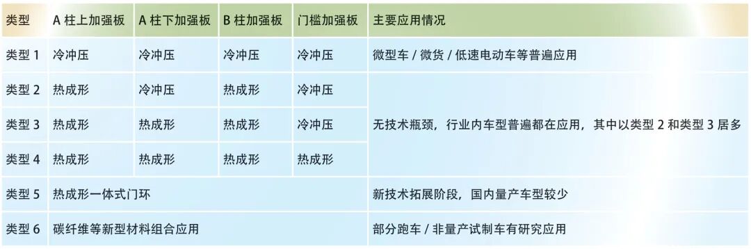 汽車側(cè)圍加強板一體式門環(huán)結(jié)構(gòu)的應(yīng)用的圖4