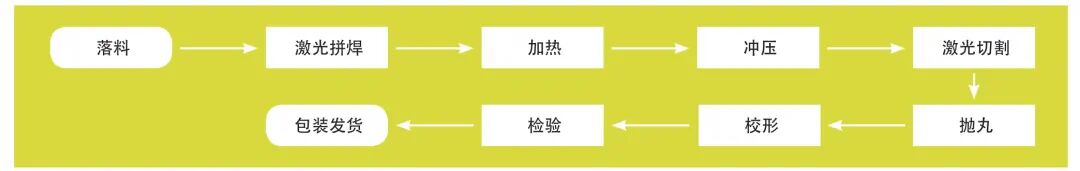 汽車側(cè)圍加強板一體式門環(huán)結(jié)構(gòu)的應(yīng)用的圖7