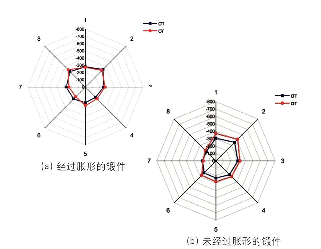 IN718 合金低压涡轮机匣整体精密成形研究的图8