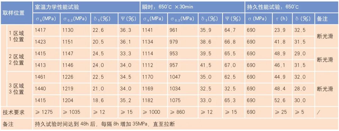 IN718 合金低压涡轮机匣整体精密成形研究的图9