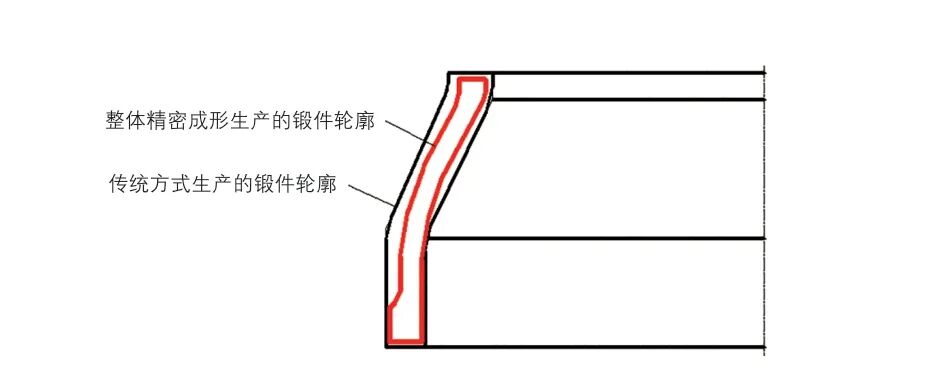 IN718 合金低压涡轮机匣整体精密成形研究的图2