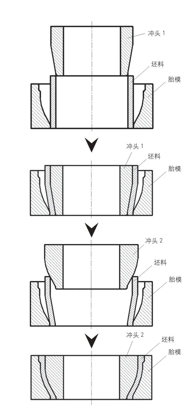 IN718 合金低压涡轮机匣整体精密成形研究的图3