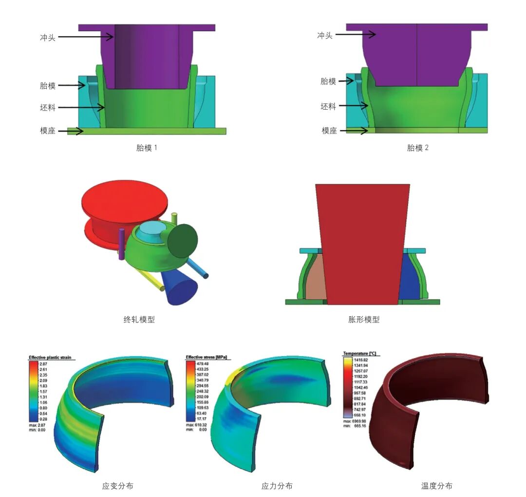 IN718 合金低压涡轮机匣整体精密成形研究的图4
