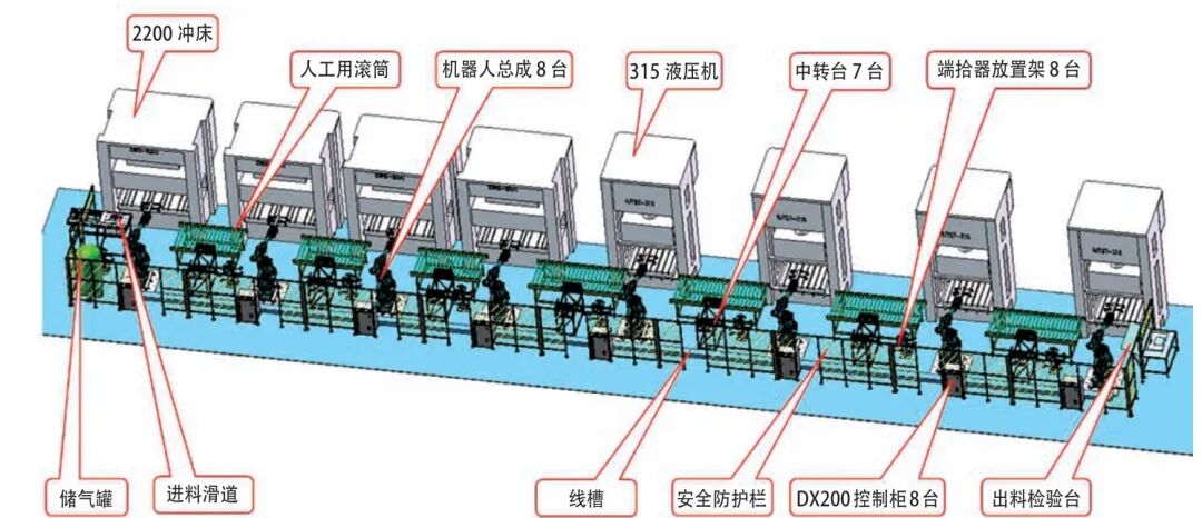 淺析集煙罩人工沖壓生產線自動化改造的圖4