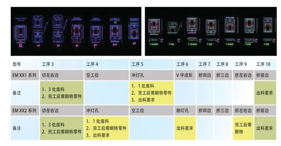 淺析集煙罩人工沖壓生產線自動化改造的圖3