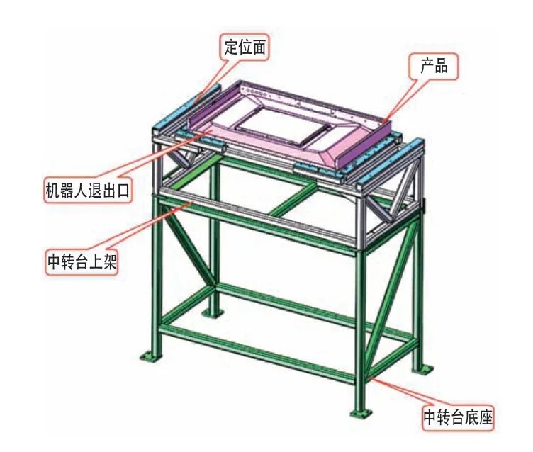 淺析集煙罩人工沖壓生產線自動化改造的圖10