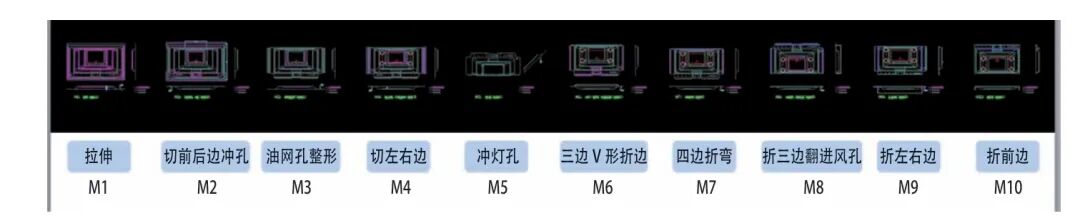淺析集煙罩人工沖壓生產線自動化改造的圖2