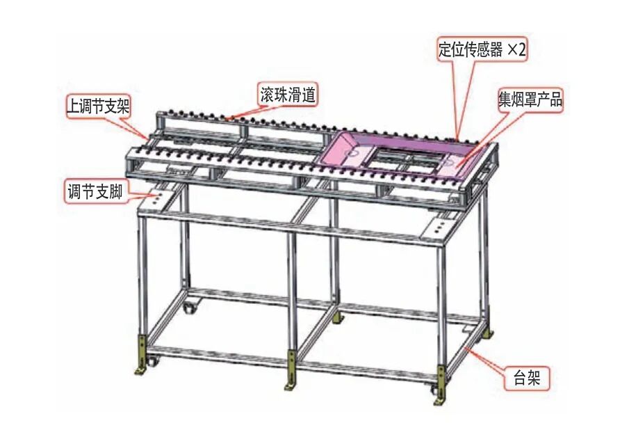 淺析集煙罩人工沖壓生產線自動化改造的圖8