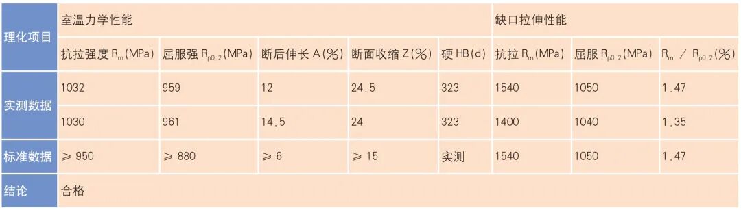 Ti60 高温钛合金环件组织性能与分析的图8