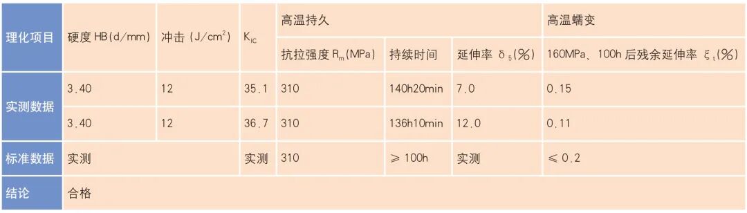 Ti60 高温钛合金环件组织性能与分析的图14