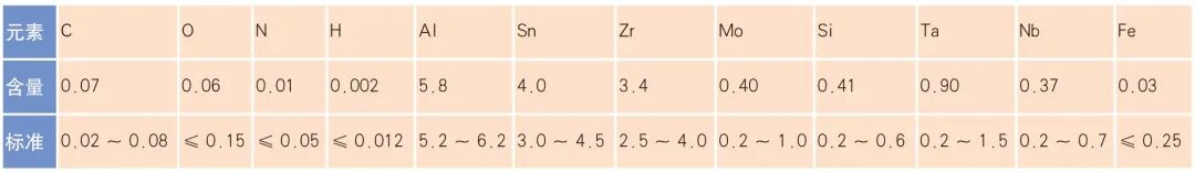Ti60 高温钛合金环件组织性能与分析的图2