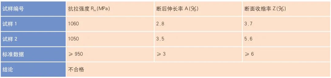 Ti60 高温钛合金环件组织性能与分析的图5