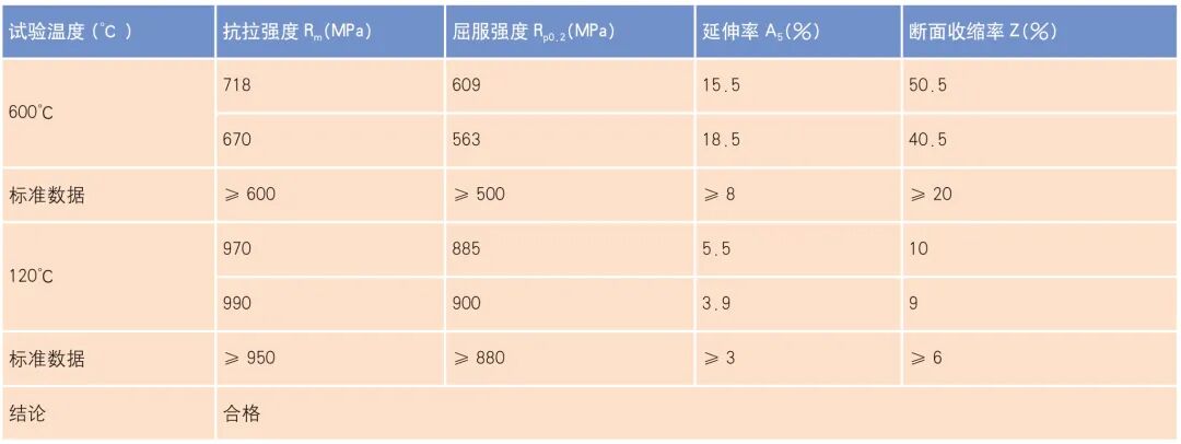Ti60 高温钛合金环件组织性能与分析的图13