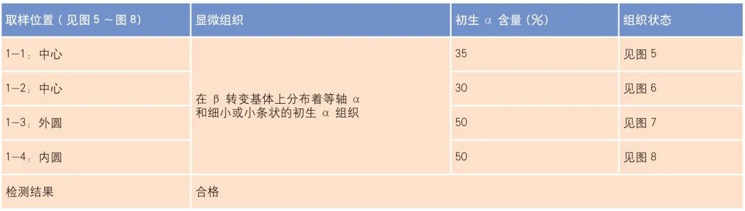 Ti60 高温钛合金环件组织性能与分析的图12