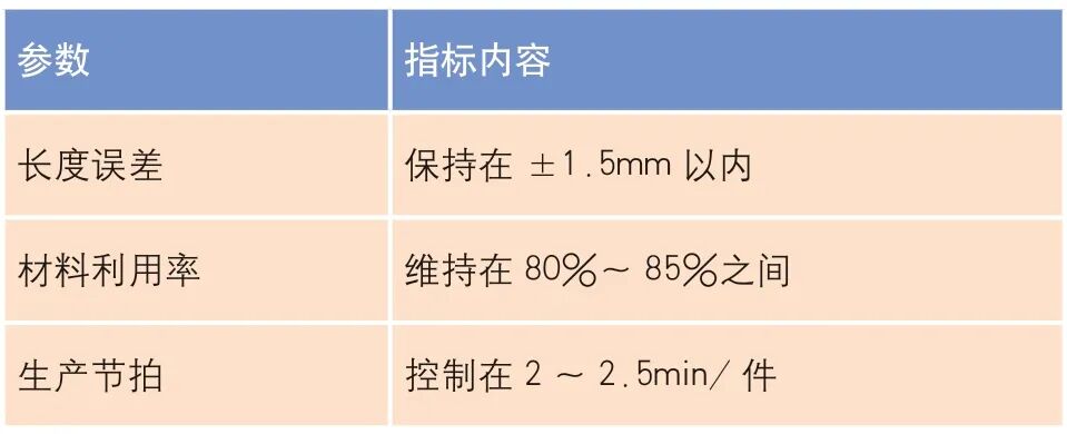 低底盤商用車前軸鍛造工藝改進與優化的圖1