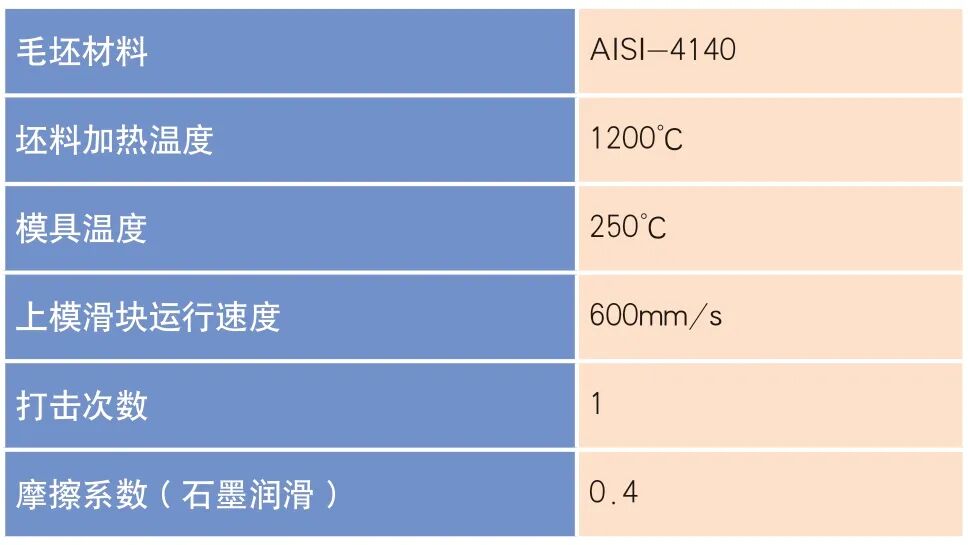 低底盤商用車前軸鍛造工藝改進與優化的圖6