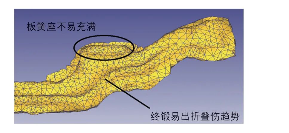 低底盤商用車前軸鍛造工藝改進與優化的圖10