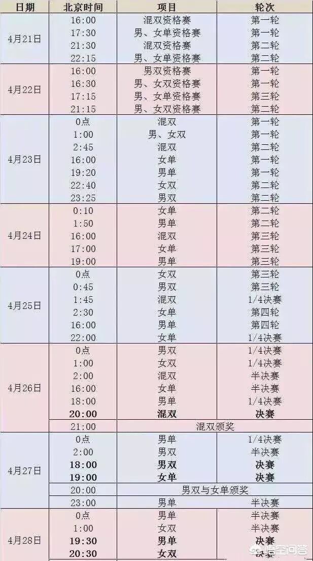 今年看世乒赛 不用再熬夜了 19年世乒赛赛程表 请收藏 看看撒网