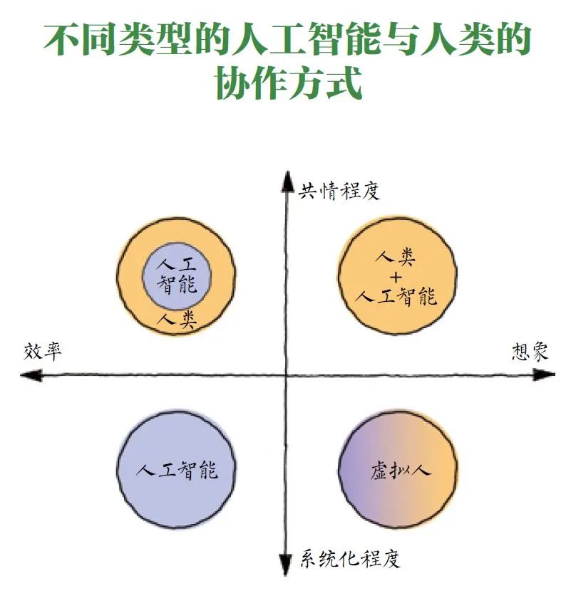 智能投顾人工投顾_人工智能必看书籍_智能电表怎么人工断电