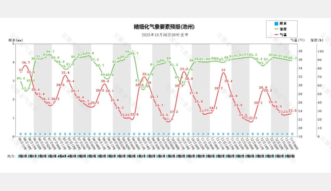 2025年06月24日池州天气