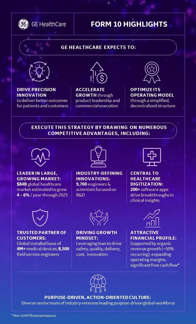 ge医疗器械怎么样GE医疗拆分最新进展！_https://www.jmylbn.com_新闻资讯_第3张